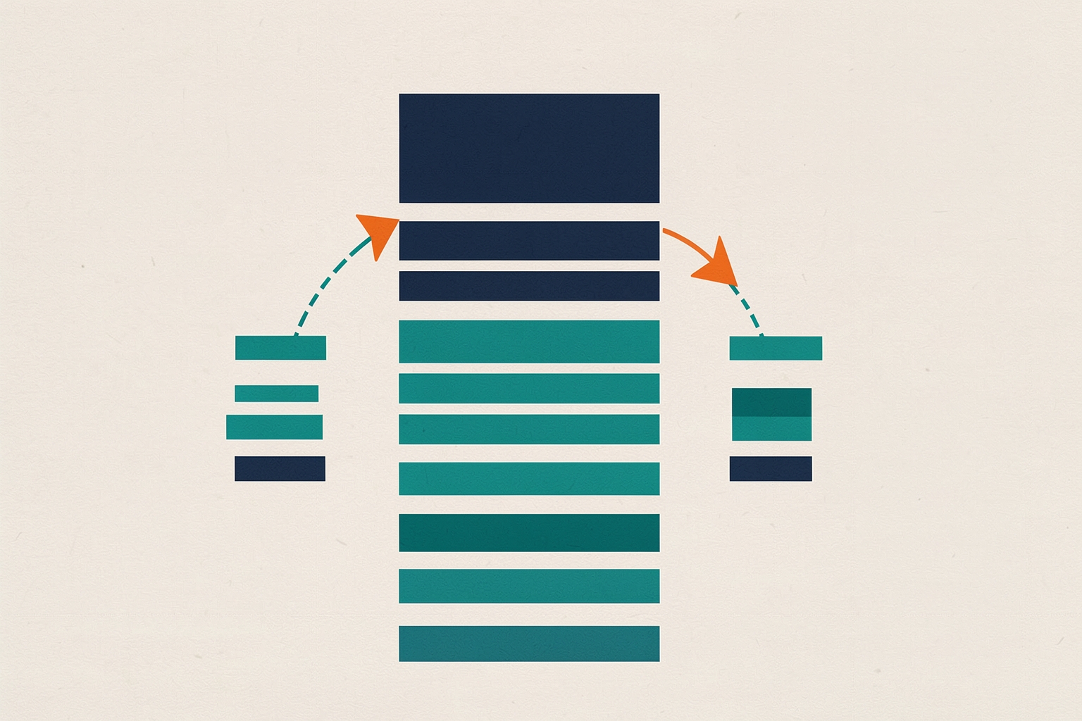 A flat editorial illustration on a textured neutral background featuring a central vertical stack of navy and teal bars, with orange dashed arrows connecting it to smaller stacks of bars on either side.