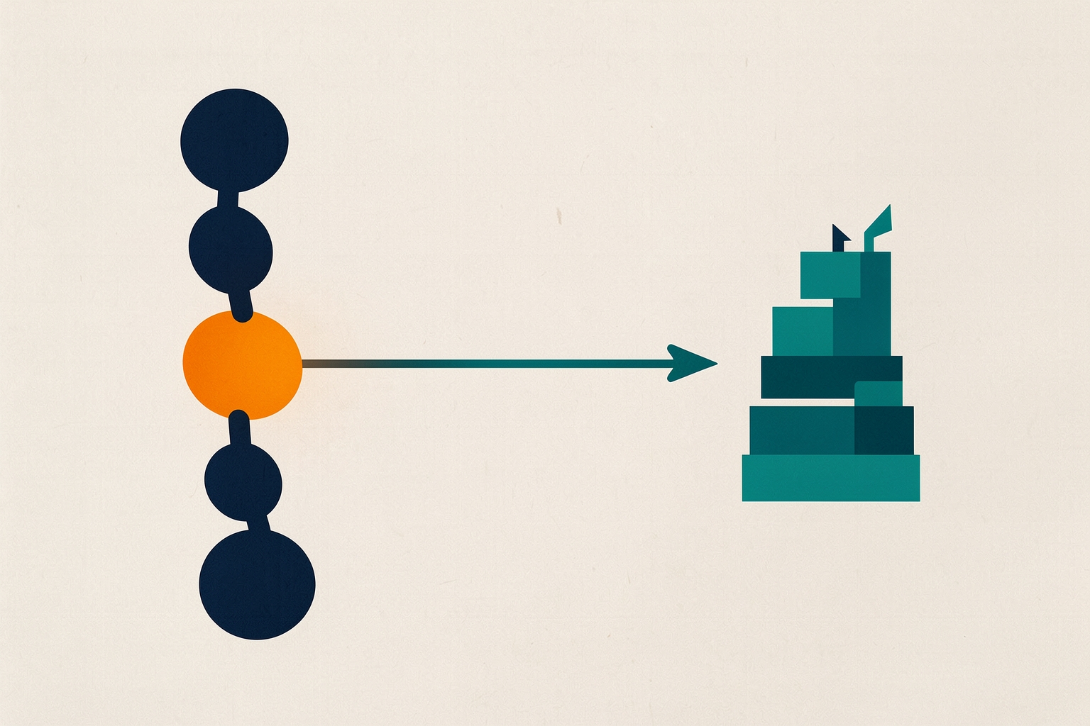 A flat editorial illustration on a textured neutral background features a vertical chain of navy circles with a central orange circle. A teal arrow points from the orange circle toward a teal tiered structure.