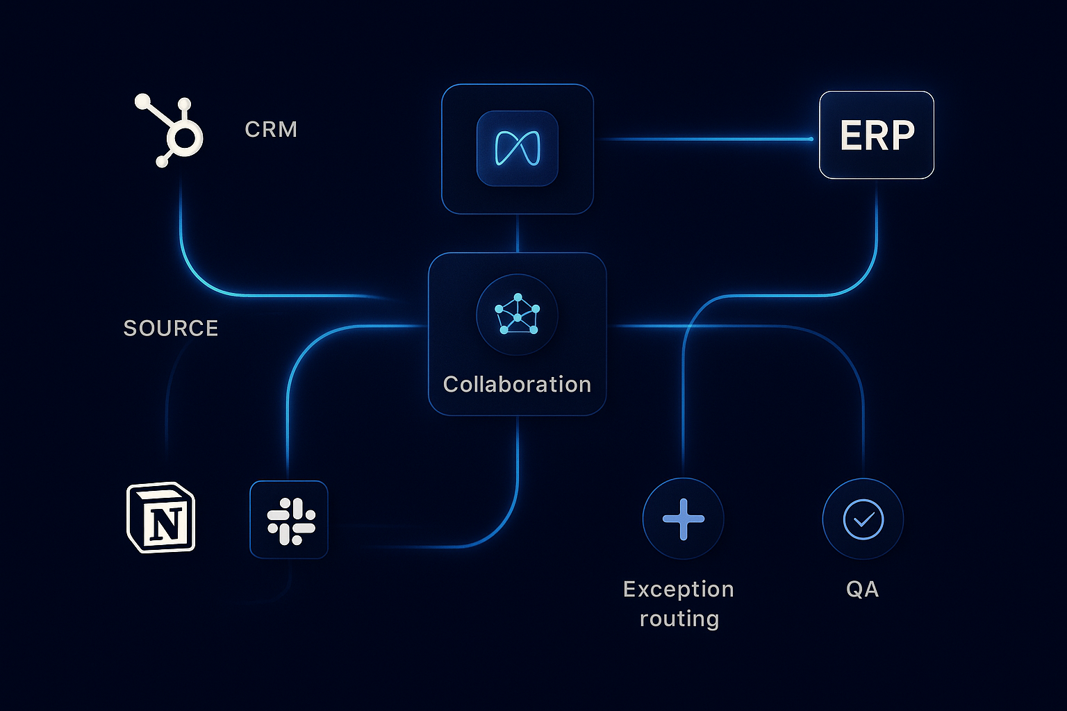 How Meshline changes CRM to ERP sync for agency operators Meshline workflow automation article visual