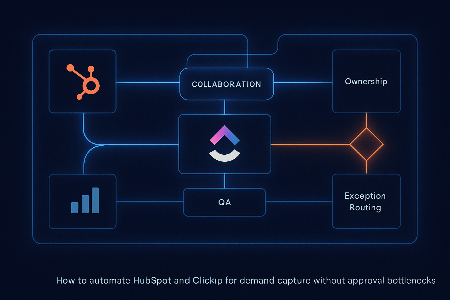 How to automate HubSpot and ClickUp for demand capture without approval bottlenecks Meshline workflow automation article visual
