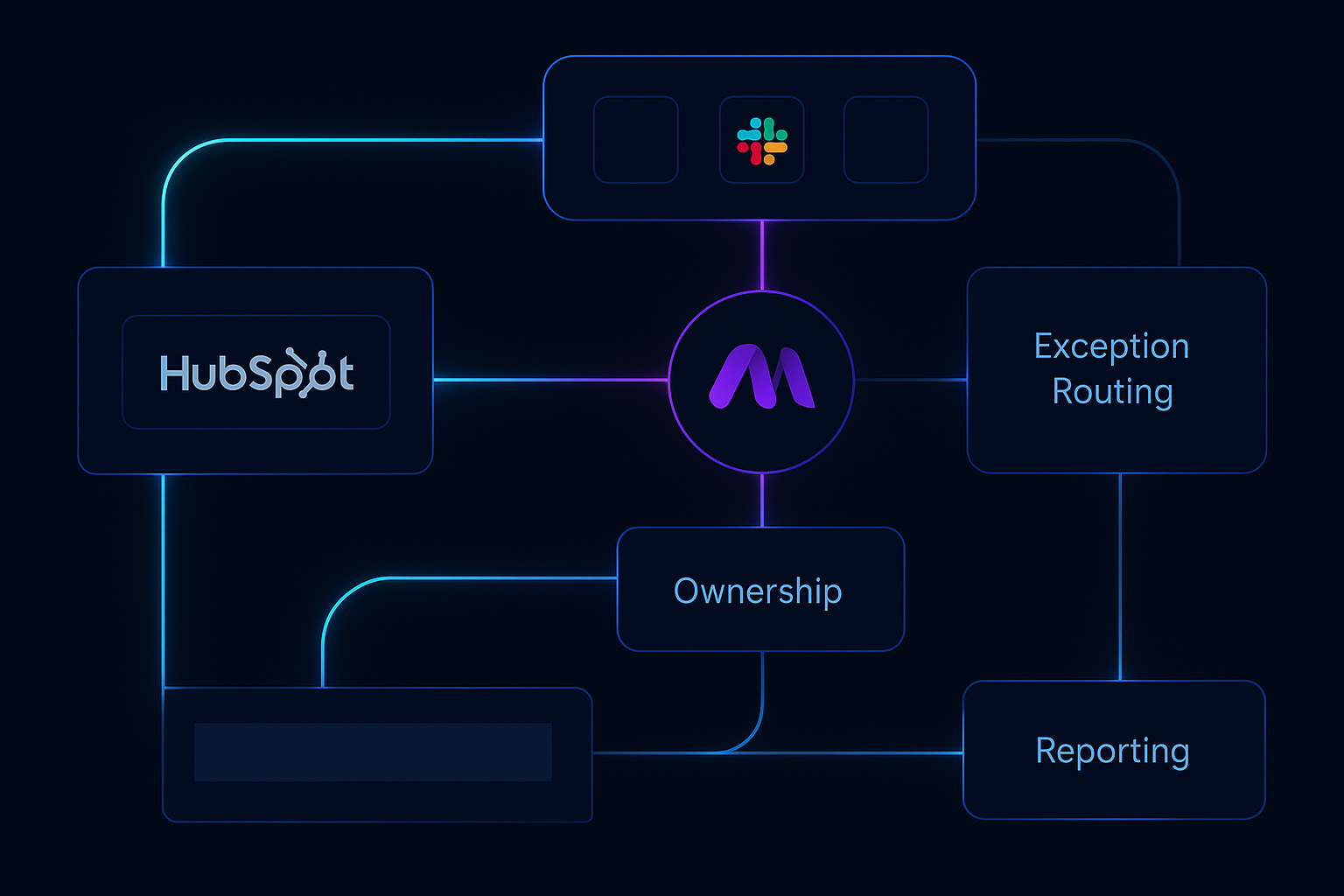 HubSpot vs Make for lead routing: where operators still lose execution Meshline workflow automation article visual