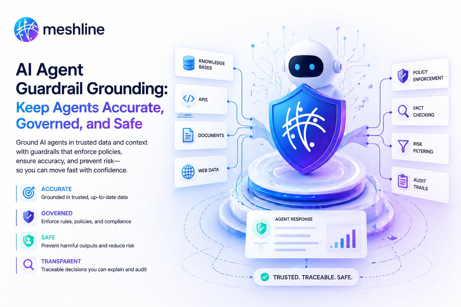 AI Agent Guardrail Grounding article image