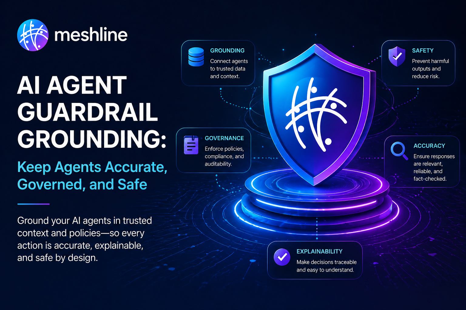 AI Agent Guardrail Grounding article image