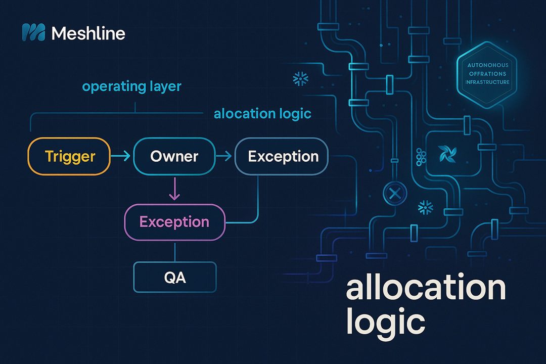 Allocation Logic article image
