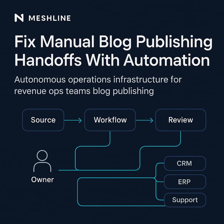 Meshline autonomous operations infrastructure for revenue ops teams blog publishing workflow