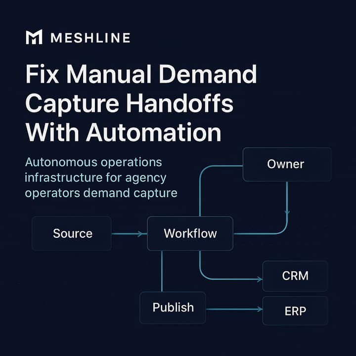 Diagram showing a canonical demand capture pipeline: capture endpoints feeding into a canonical ingestion layer, enrichment and