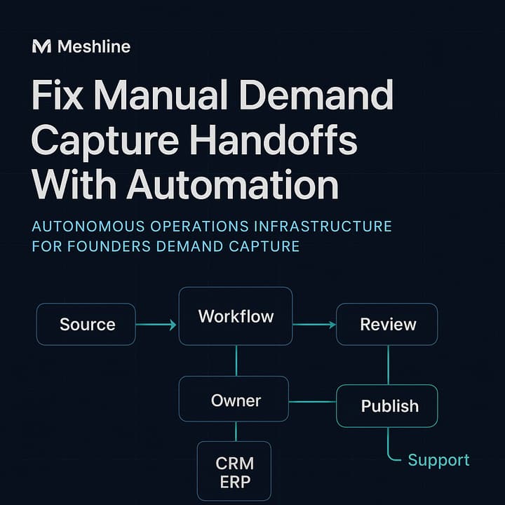 Before-and-after diagram showing canonical lead object, routing rules, SLA enforcement, and automated CRM sync in a demand capture