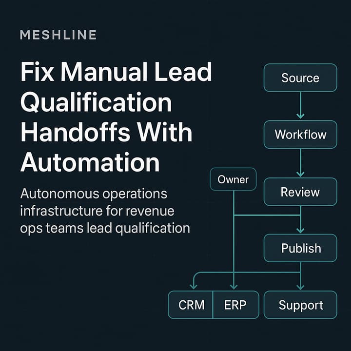 Diagram: Meshline operating layer for revenue ops lead qualification showing ingestion, validation, scoring, routing, exceptions,