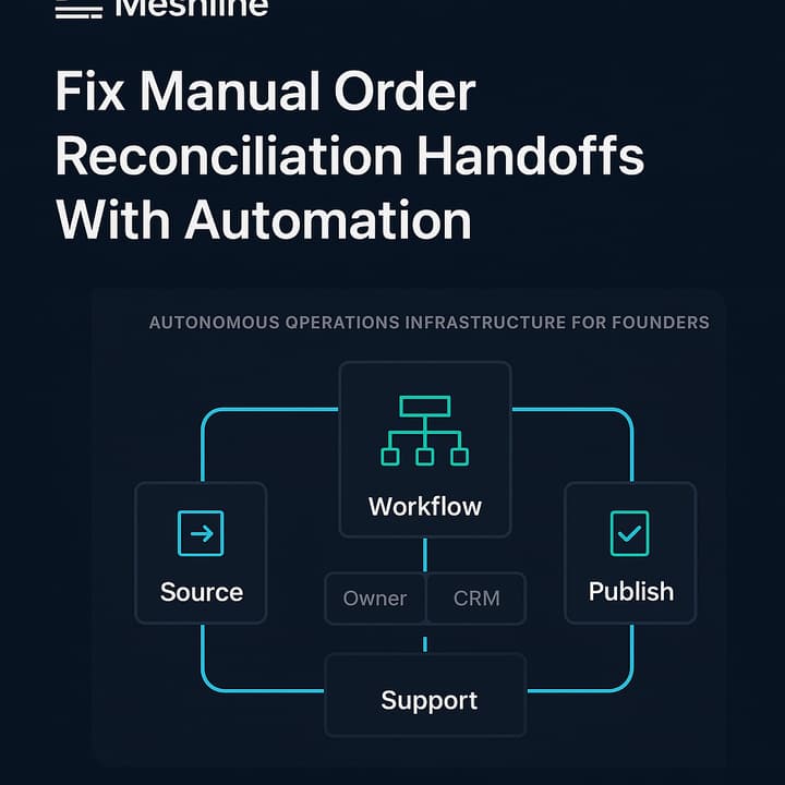 Diagram: Meshline operating layers for autonomous order reconciliation showing event capture, canonical ledger, routing, and