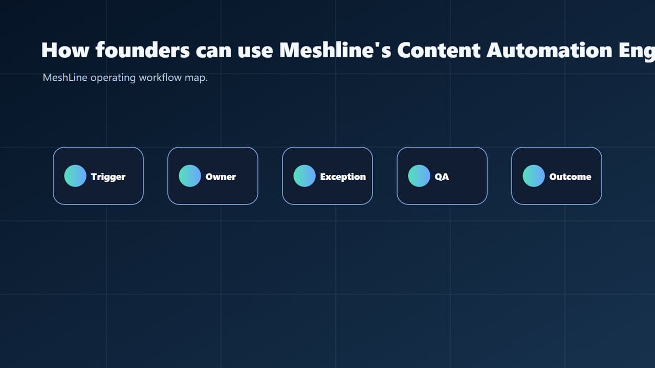 Proposal Follow Up Workflow article image