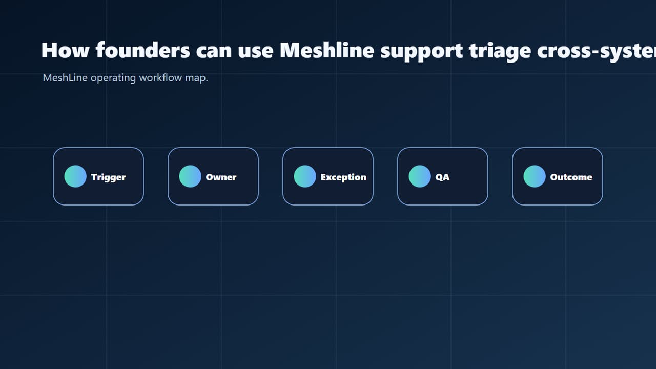 Cross Execution Visibility Support Triage Workflow article image