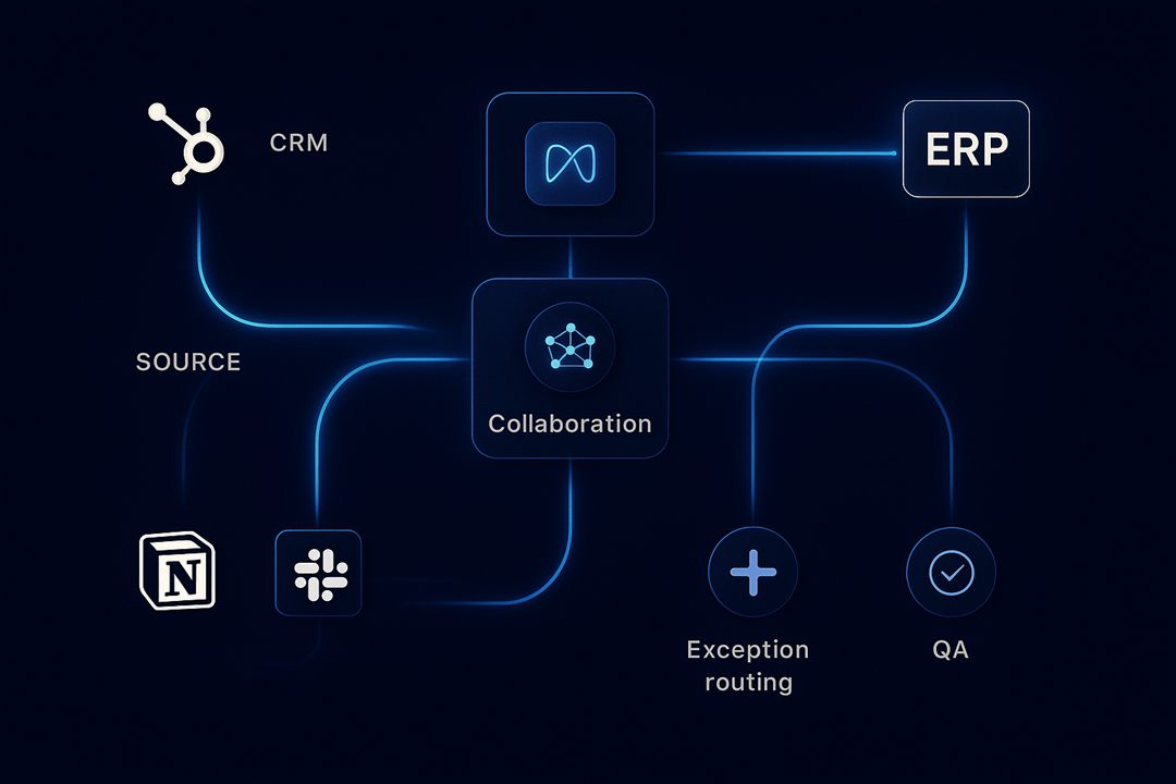 CRM ERP Sync article image