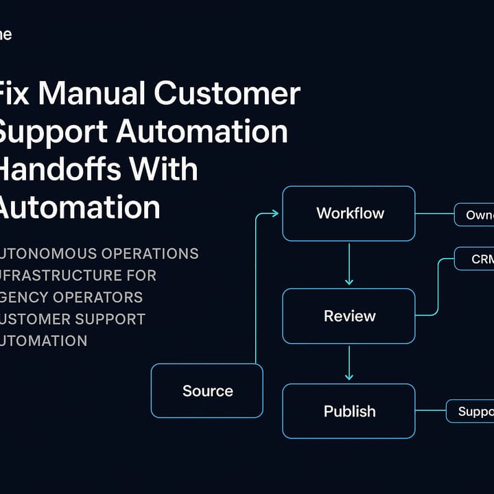 Dashboard showing Meshline automated ticket routing, SLA compliance, and audit ledger for agency customer support