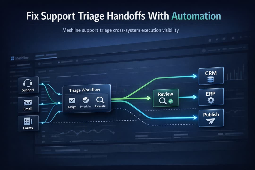 Dashboard showing Meshline cross-system execution timeline with ownership flags and deal-impact indicators