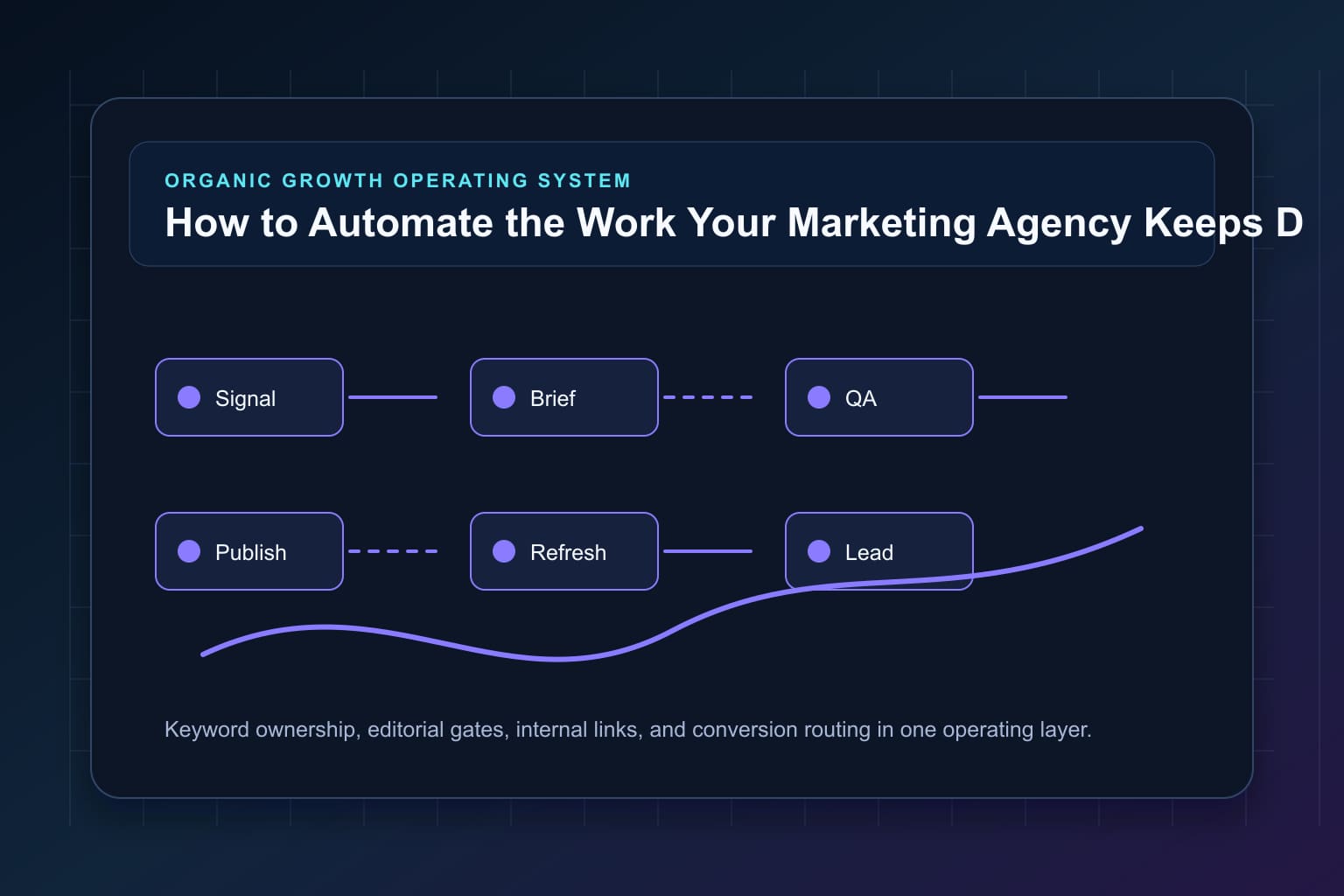 how to automate the work your marketing agency keeps delaying workflow map for organic growth automation and editorial QA