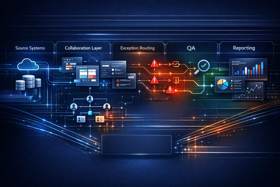 Trigger Outcome Orchestration Delivery article image