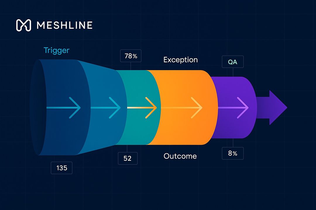 Pipeline Velocity Breaks Workflow article image