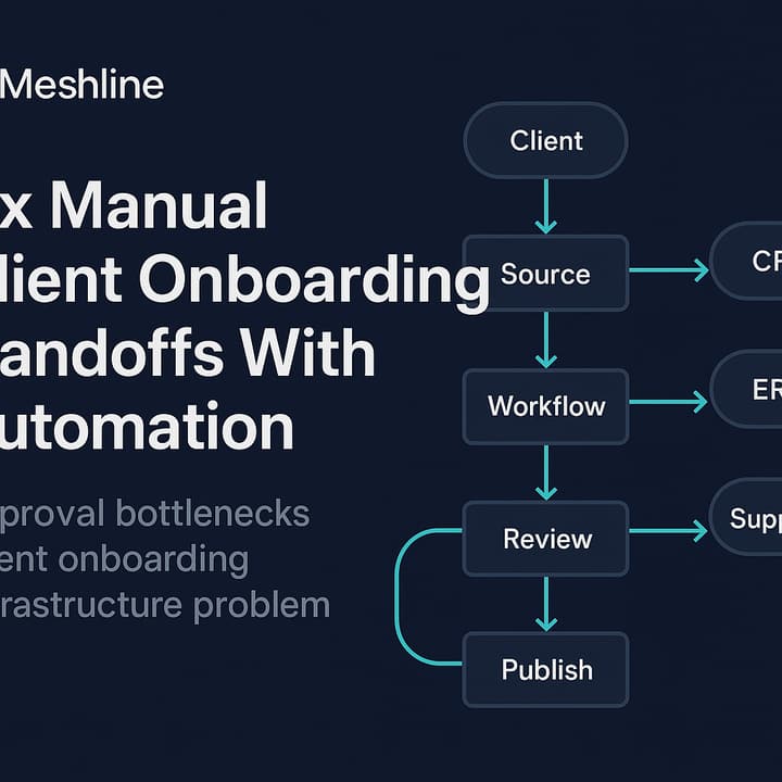 Flow chart showing approval state transitions (requested → pending → approved → activated) across CRM, CLM, billing, and