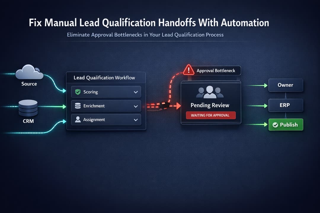 Diagram: approval engine flow showing signals, rules, orchestration, human review lanes, and telemetry dashboards for revenue ops.