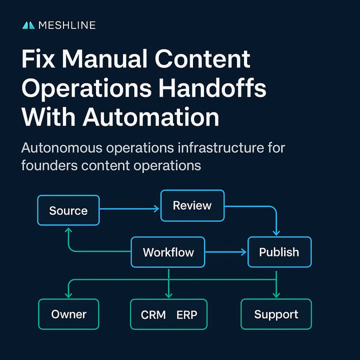 Founder reviewing a dashboard showing content workflow stages, SLAs, and throughput metrics in an autonomous content operations platfor