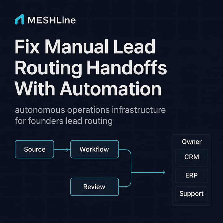 Diagram showing autonomous lead routing flow: ingestion, canonical lead object, decision engine, integrations, fallback queues, and