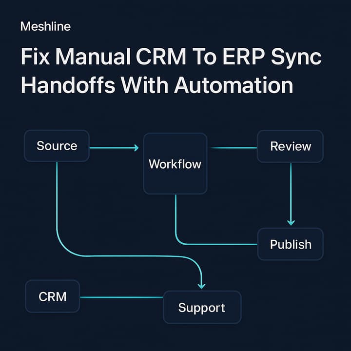 Layered diagram of an Autonomous Operations Infrastructure (AOI) showing canonical model, orchestration layer, queues and adapters