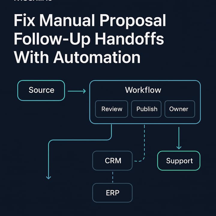 A marketing ops dashboard showing blocked proposal items, asset owners, and SLA metrics