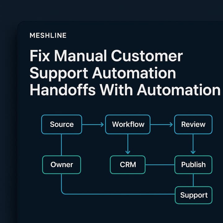 Visualization of an automation engine stitching chat, forms, and CRM to prevent dropped leads