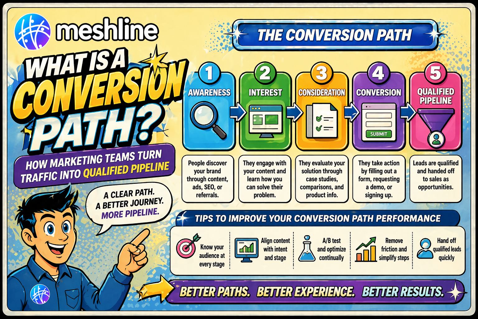 Conversion Path Breakpoints article image