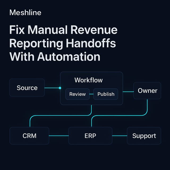 Diagram showing data contract, orchestration, and execution layers that eliminate slow follow-up in revenue reporting