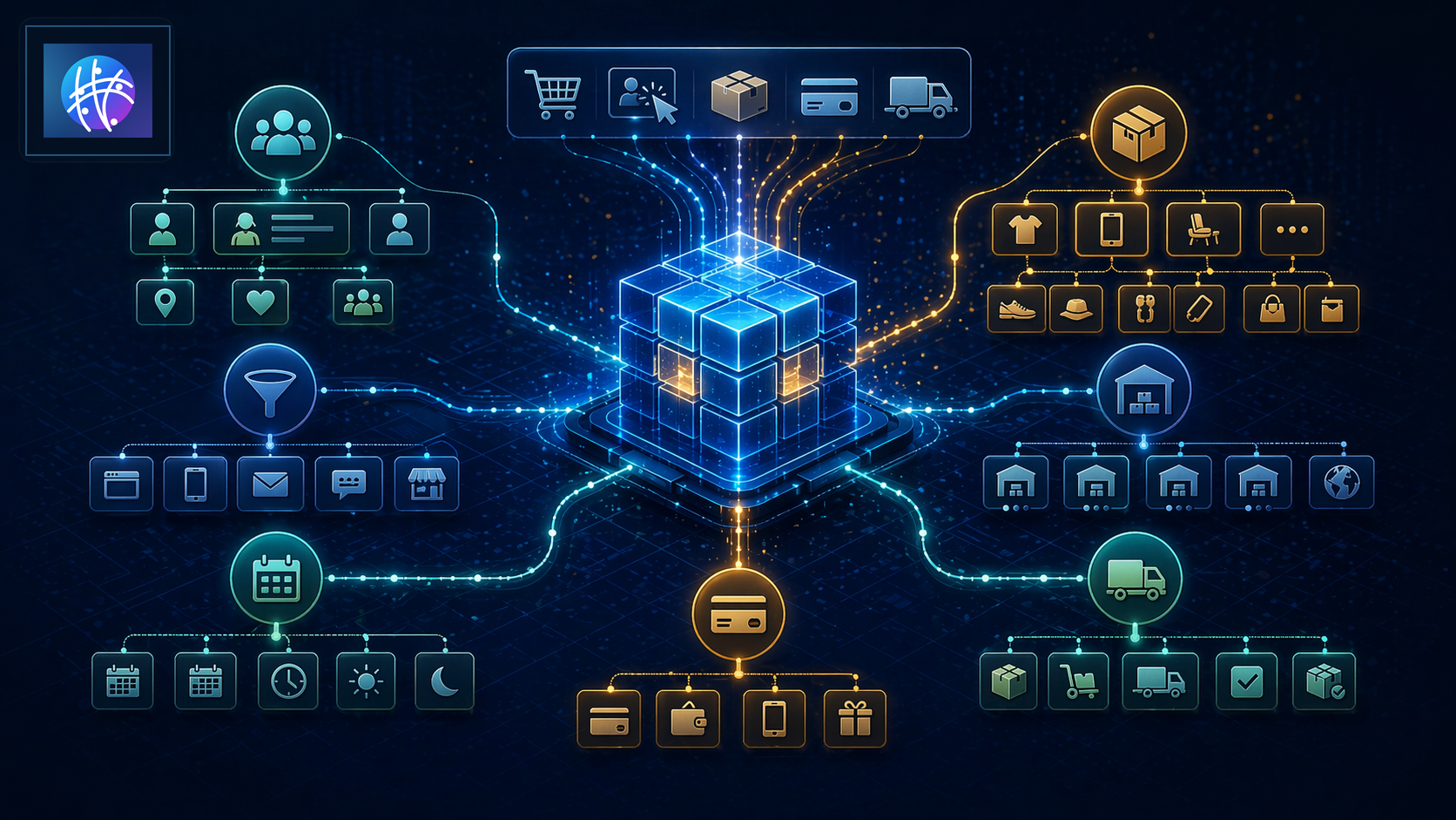 Snowflake Schema Example for Ecommerce Orders, Customers, and Products premium data warehouse schema hero image with Meshline logo